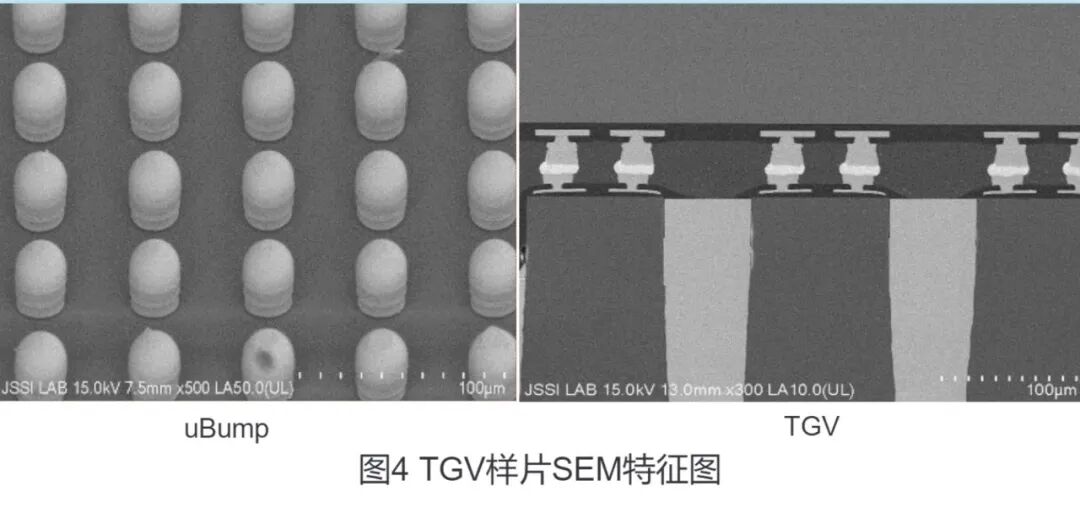 Chip Semiconductor: Breakthrough Progress in TGV Technology