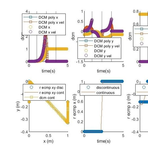 3D Motion Divergence Component (DCM) Extension Based on eCMP and VRP for Robot Real-Time Trajectory Planning Control with Matlab Code