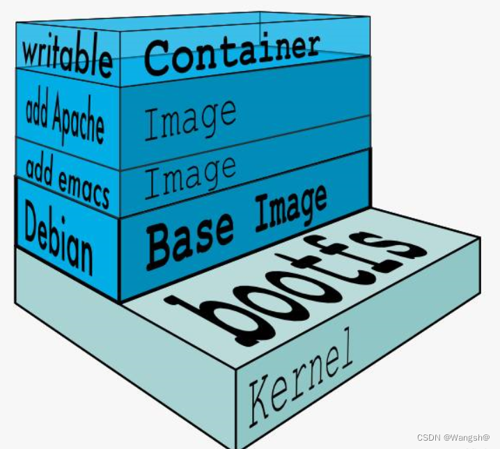Docker - Layering of Images - Creating a BusyBox Image