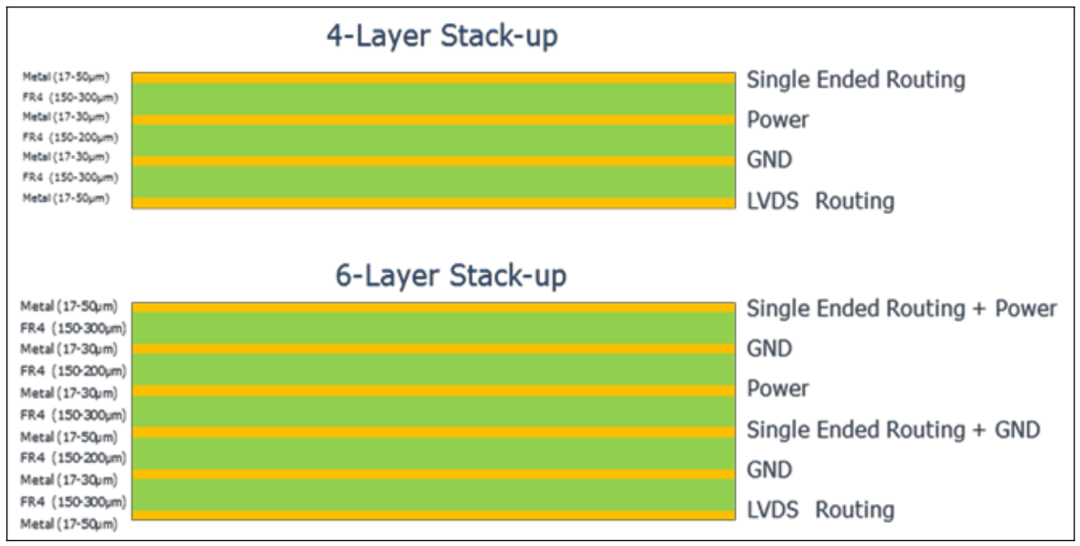 Avoiding Pitfalls in High-Speed PCB Design: 7 Key Aspects (Layer Stacking / Layout / Impedance Control Explained)