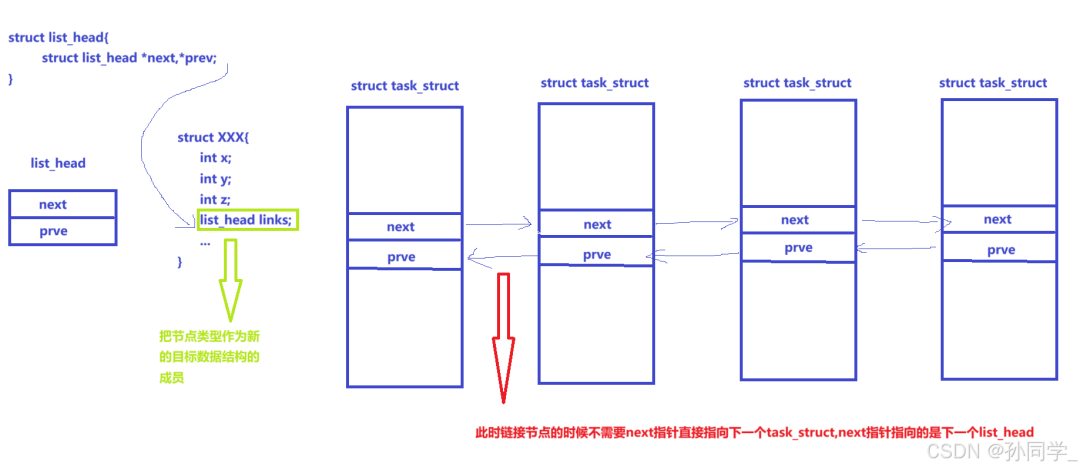 Linux Process States (Zombie Processes, Orphan Processes), Priority and Scheduling Mechanisms