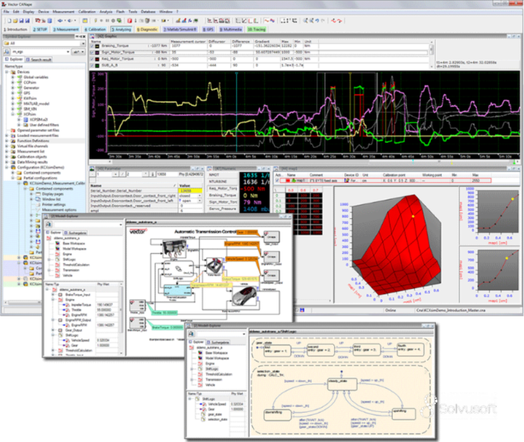 In-Depth Analysis of Automotive ECU Calibration Technology: From Principles to Practice