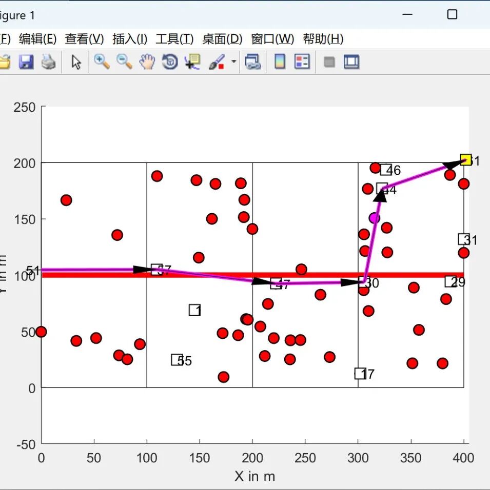 MATLAB | Multi-UAV Path Planning Based on Deep Reinforcement Learning for Edge Computing Networks