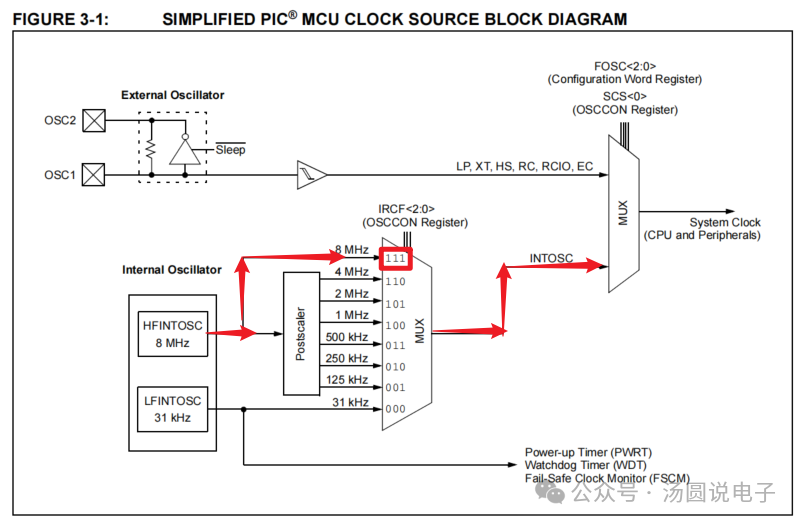 Getting Started with PIC16 Microcontroller from Scratch