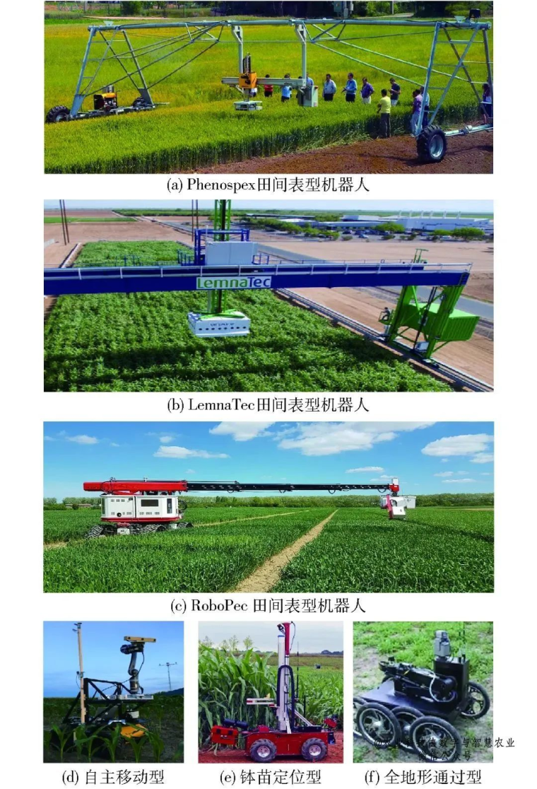 Current Development Status of Agricultural Robots in Major Countries