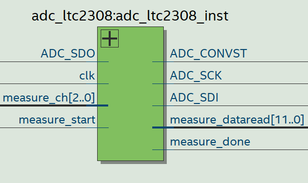 Design of a Digital Voltmeter Based on FPGA and LTC2308 - Implementing SPI Protocol Communication with FPGA