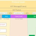 In-Depth Analysis of Automotive ECU Calibration Technology: From Principles to Practice