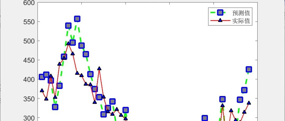 SCSSA-CNN-BiLSTM Time Series Prediction Model Based on Fusion of Sine-Cosine and Cauchy Mutation