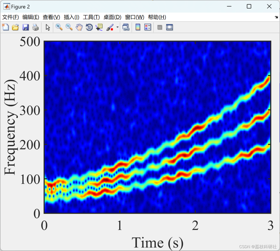 Research on Data-Driven Adaptive Linear Frequency Modulation Mode Decomposition (Matlab Code Implementation)
