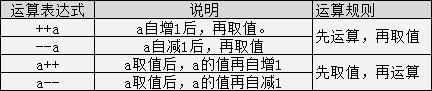 Summary of Basic Knowledge Points in C Language