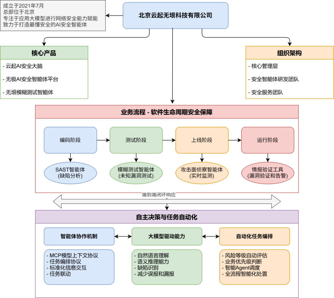 Analysis of Representative AI Agent Native Enterprises at Home and Abroad