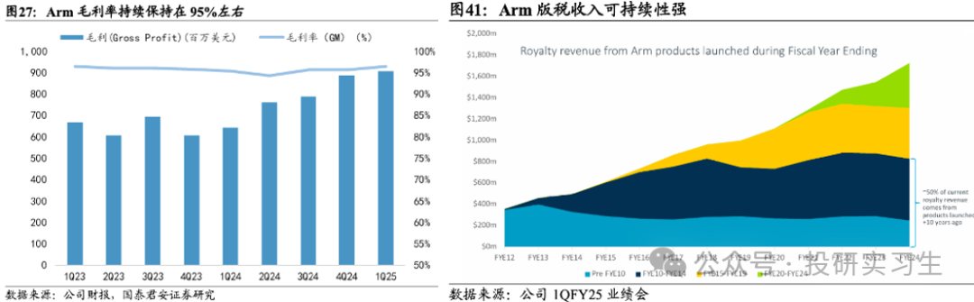 AI Mobile Series 3 | The Evolution of SoC (Part 2): Insights from ARM's Profitable IP Licensing Model