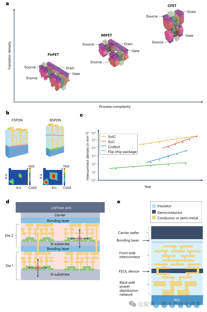 Research Progress: Thermal Management Materials for Chip Cooling
