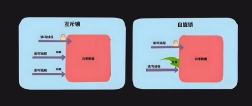 Bilibili C++ Interview: Differences Between Mutex and Spin Lock, and Their Use Cases