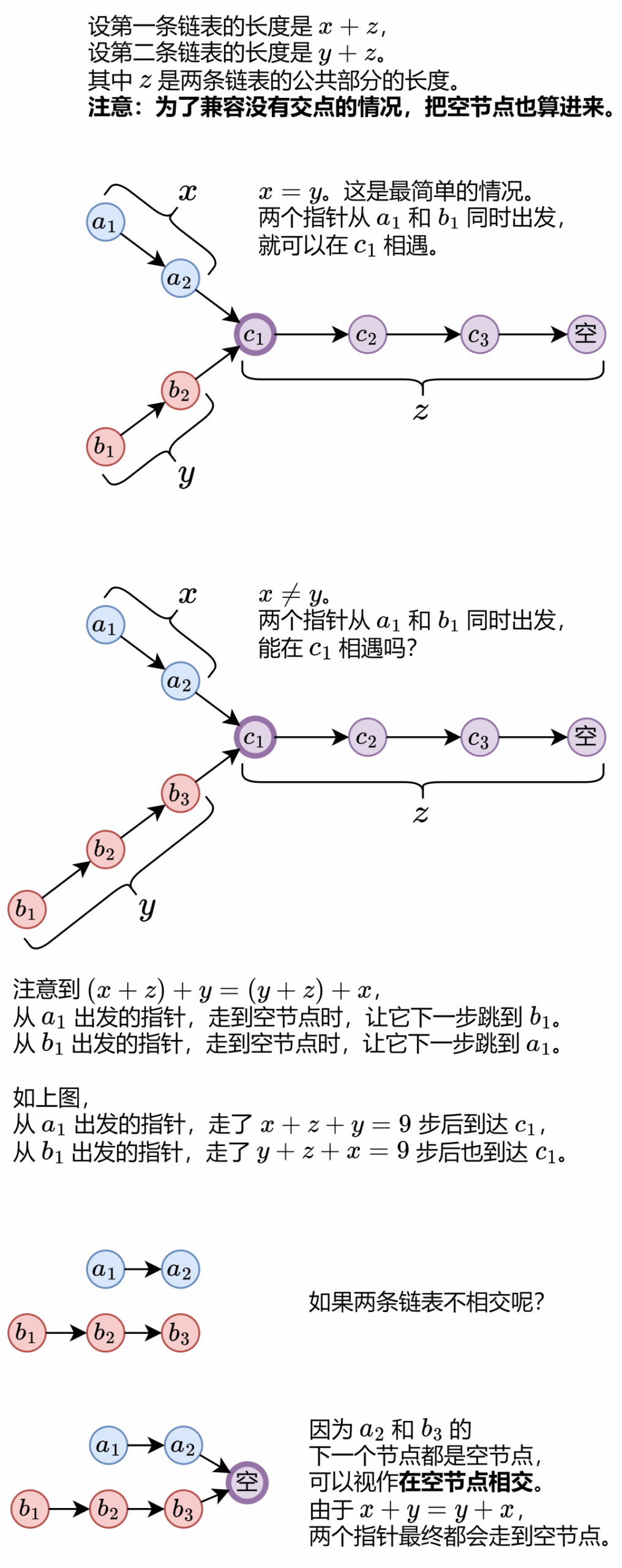 Popular Algorithm 100: 160. Intersection of Two Linked Lists