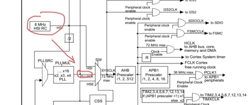 A Single Idea Ruined a Design in STM32 Development: The Dilemma of Ignoring USB Clock Requirements
