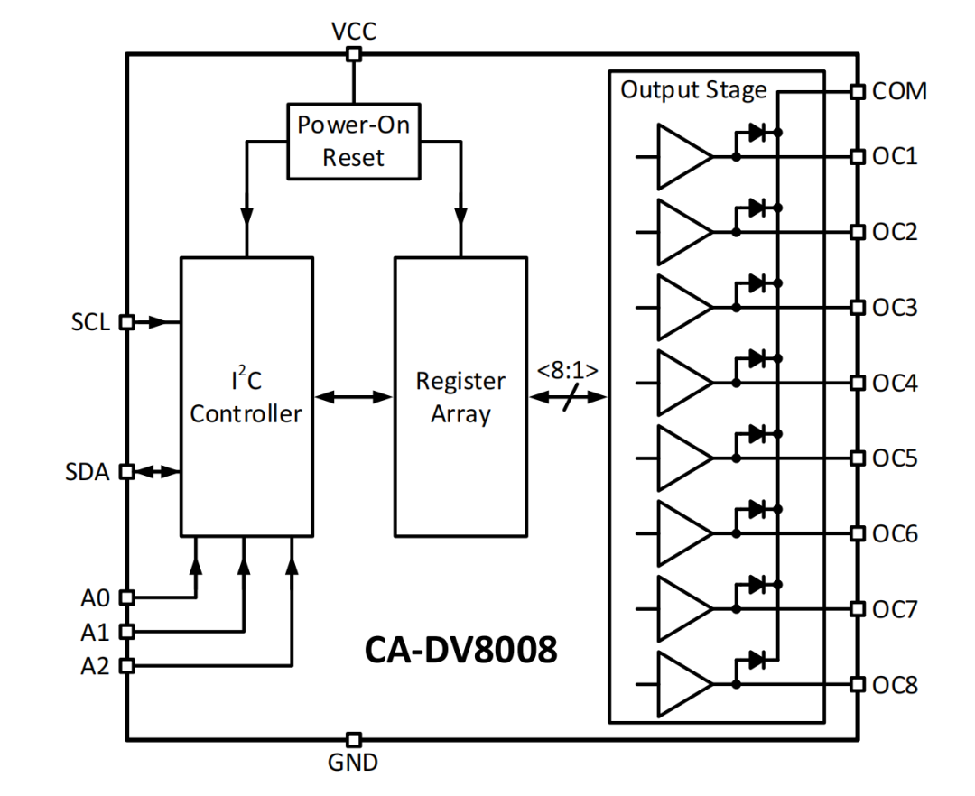 Chuantou Micro I2C Controlled Eight-Channel Low-Side Driver Chips CA-DV8008N and CA-DV8008TB