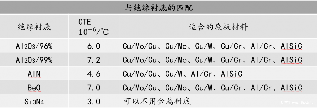 Design Specifications for Power Semiconductor Modules: Thermal, Electrical, and Mechanical Characteristics