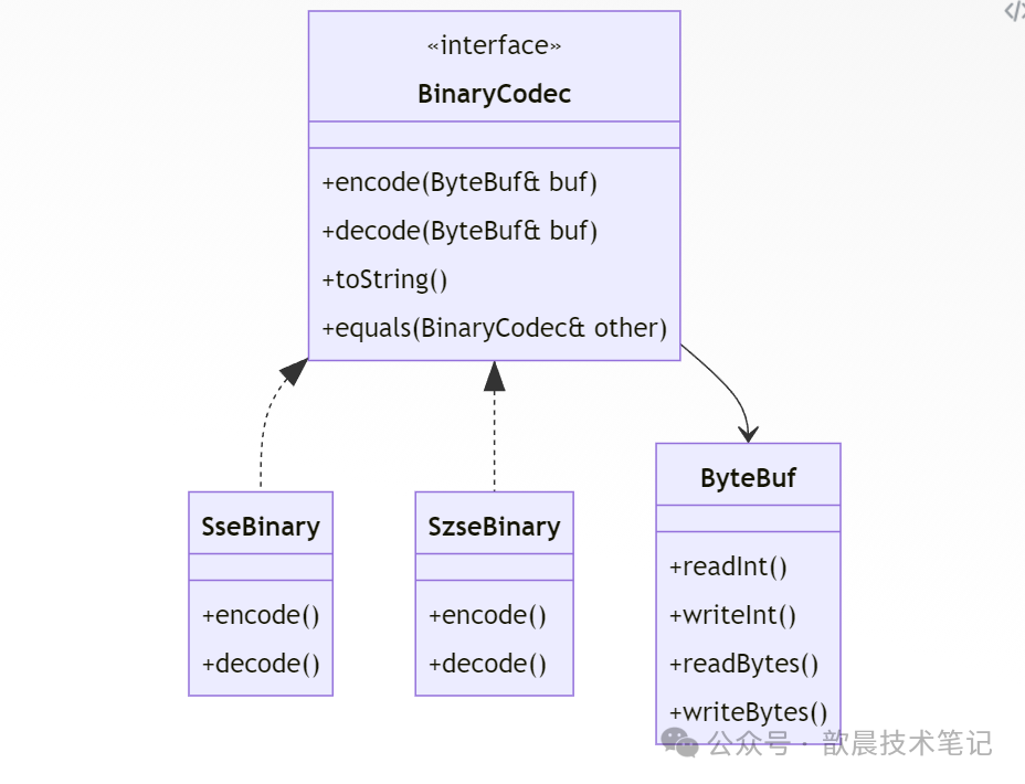 Open Source Project - C++ Implementation of Streaming Binary Protocol for Shanghai and Shenzhen Stock Exchanges