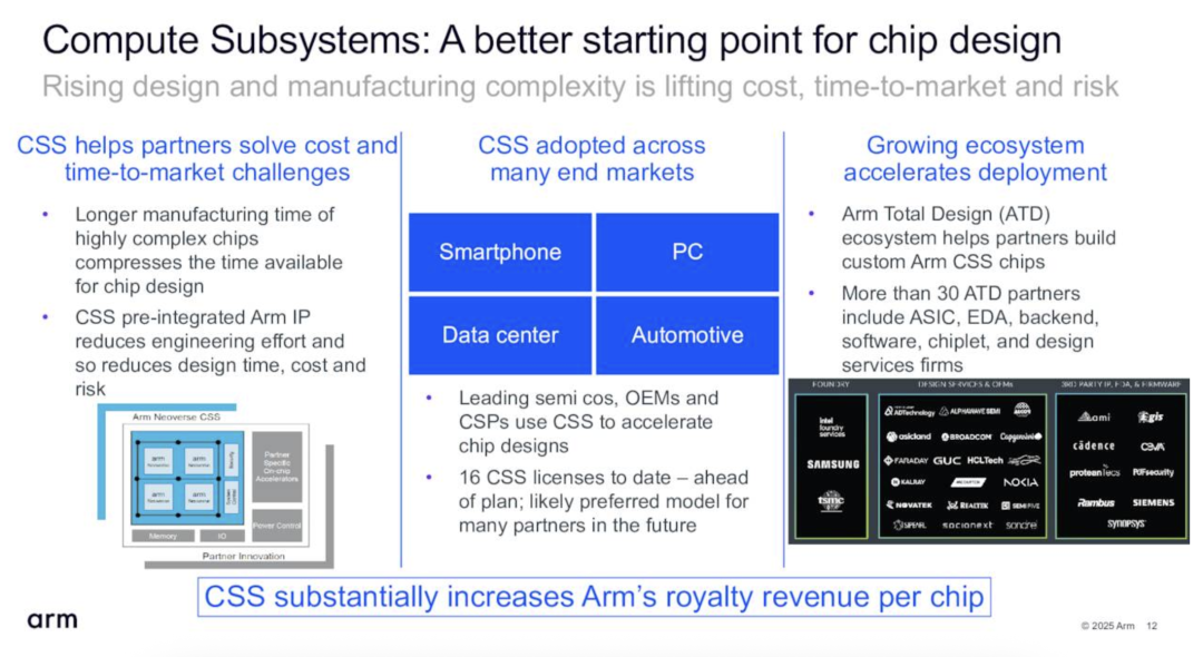 Reversal! Arm Acknowledges Development of Self-Designed Chips