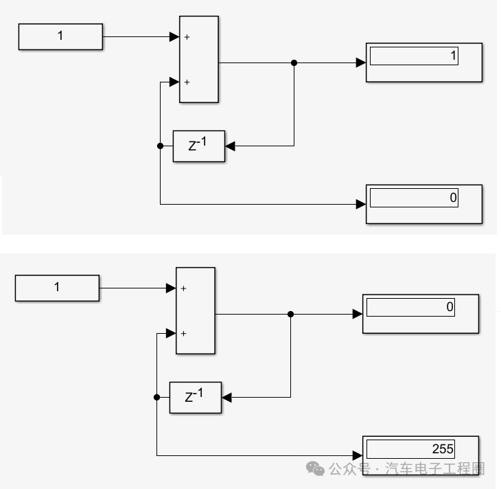 Data Overflow Handling in ECU Application Layer Model Development