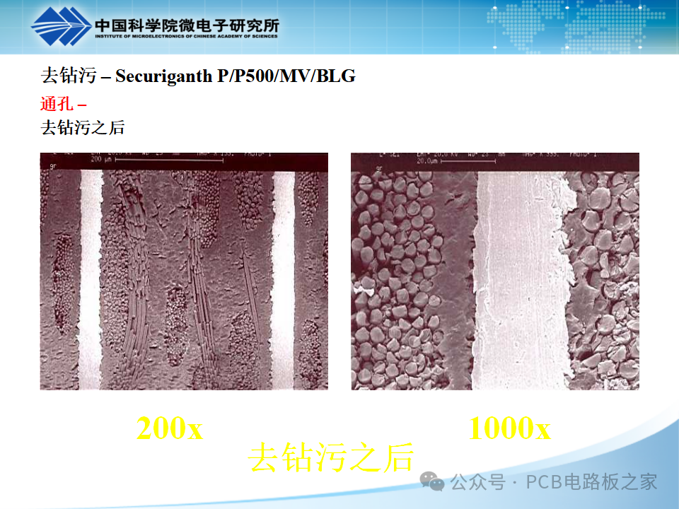 PCB Plating - Copper Plating - Page 121
