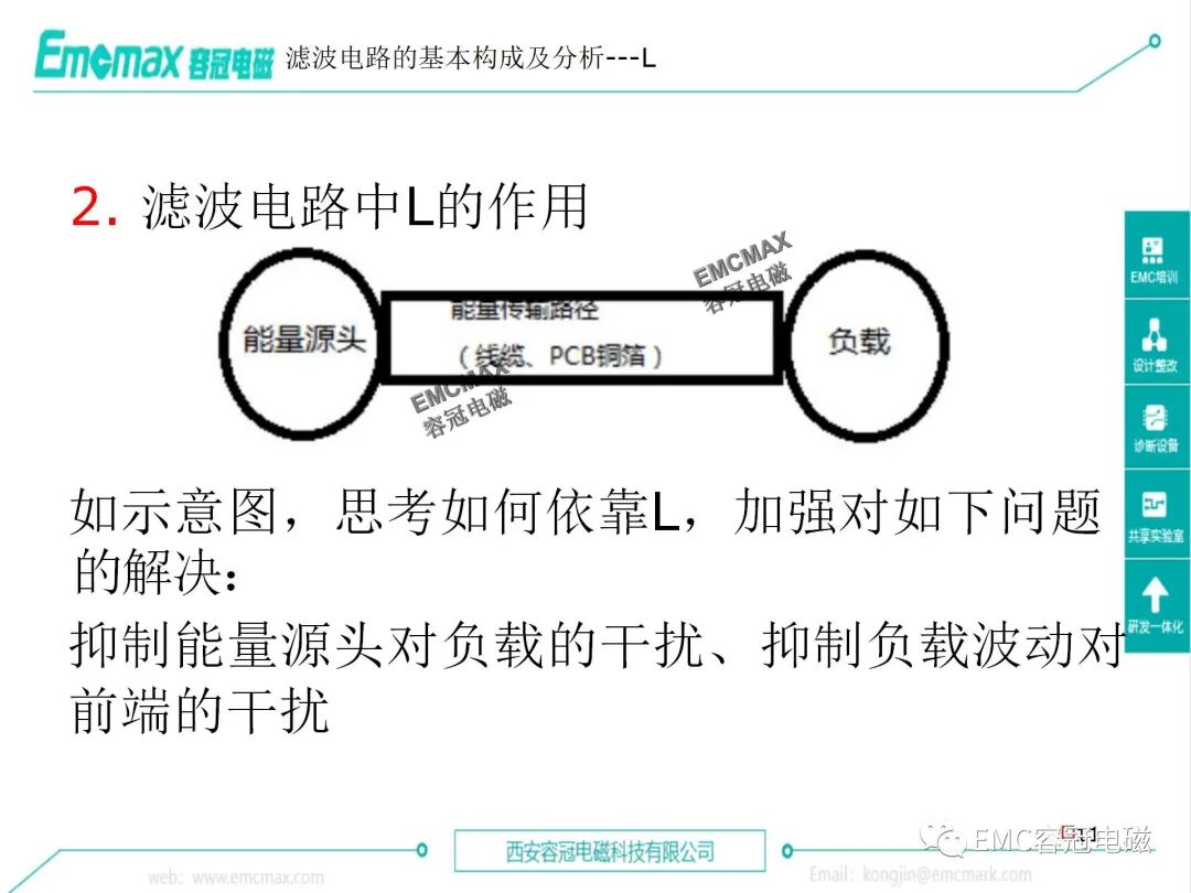 EMC Filter Circuit Design and Application Cases on Circuit Boards
