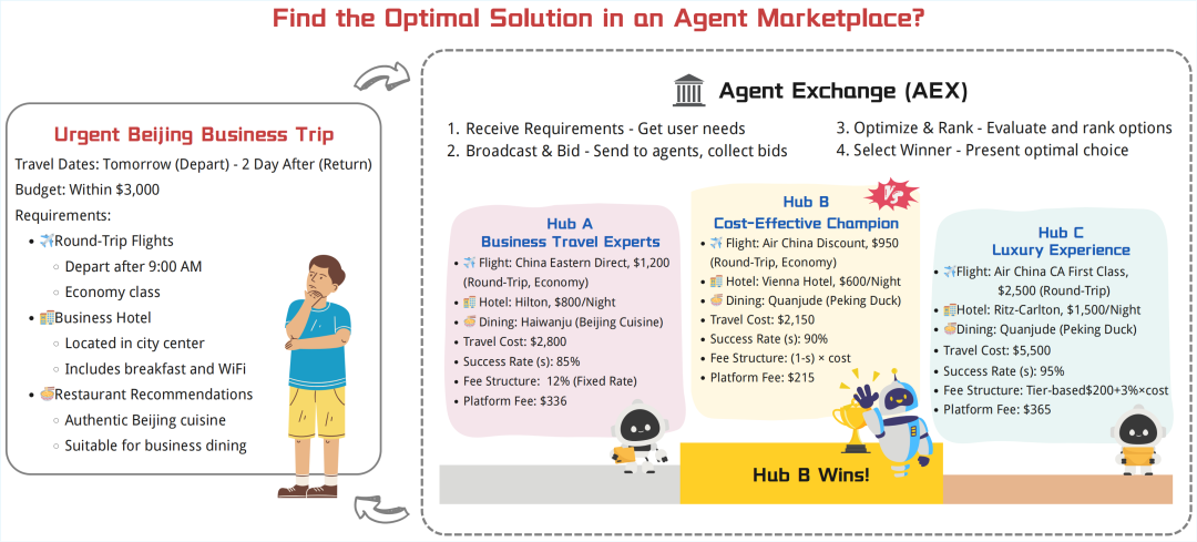 The Dawn of Agentic AI: Can AI Agents Start 'Doing Business'?