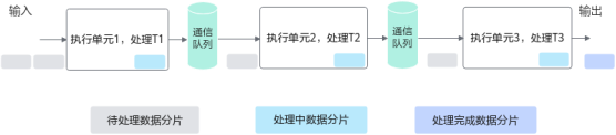 Ascend NPU Processor Hardware Architecture and Key Technologies