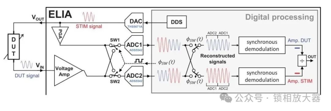 Phase-Locked Amplifier with Sub-ppm Voltage Resolution Based on FPGA (Operating Frequency up to 6 MHz)