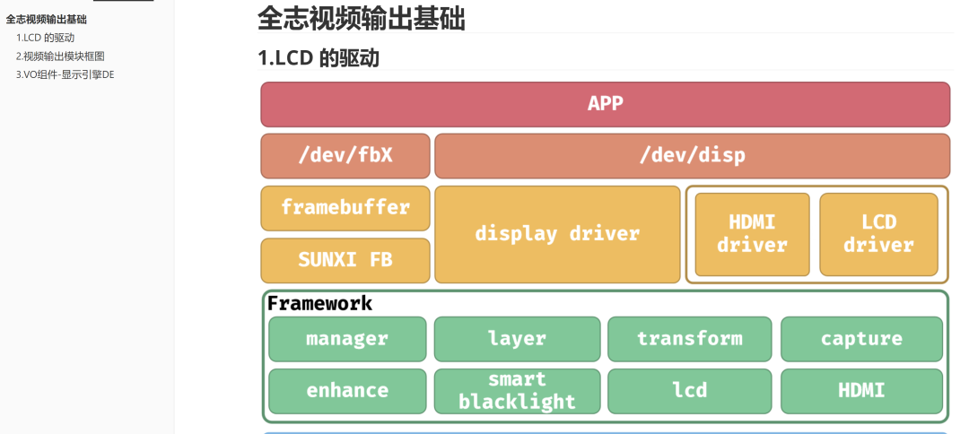 Comprehensive Development of Video Capture, Encoding, RTSP Streaming, and AI Object Detection with Allwinner V853 Chip and MPP Multimedia Framework!