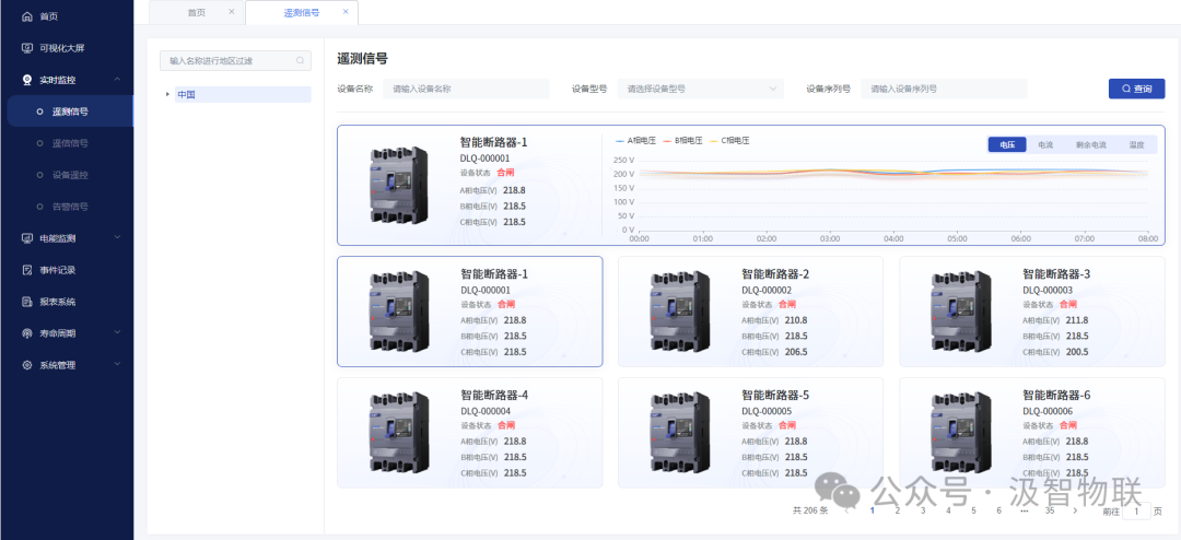 Intelligent IoT Distributed Platform Overview