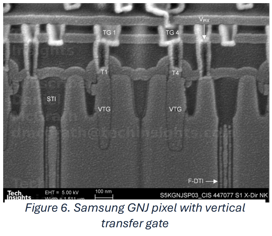 Future Directions of Image Sensors