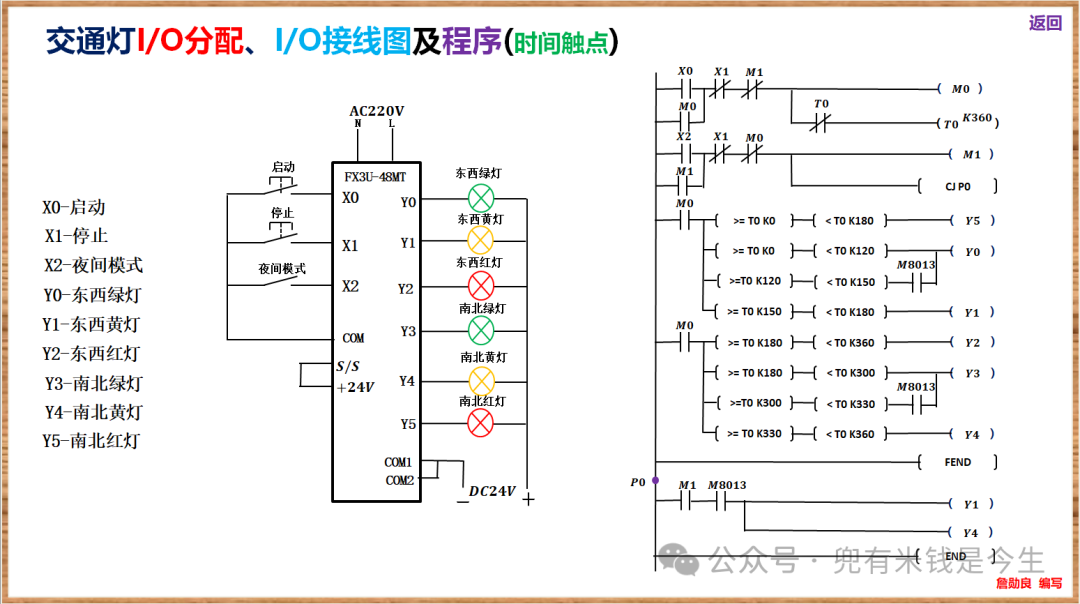 Advanced Electrician: PLC Control of Traffic Lights