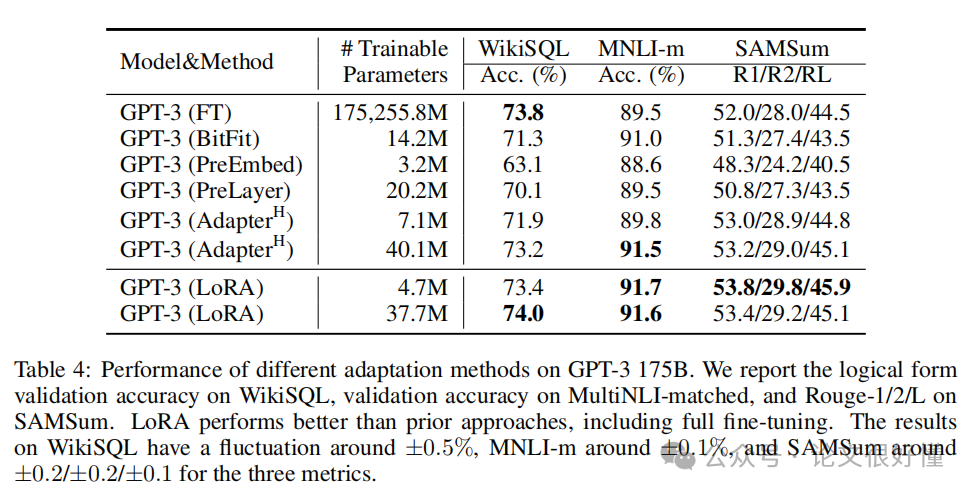 Understanding LoRA: A Cost-Effective Method for AI Adaptation in Just Ten Minutes
