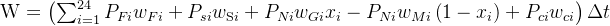 Microgrid Scheduling (Wind, Solar, Energy Storage, Grid Interaction) (Implementation in Matlab & Python)