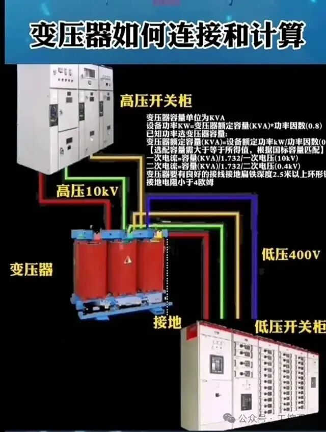 Wiring Diagrams for Frequency Converters, Servo Motors, and PLCs You Will Definitely Need