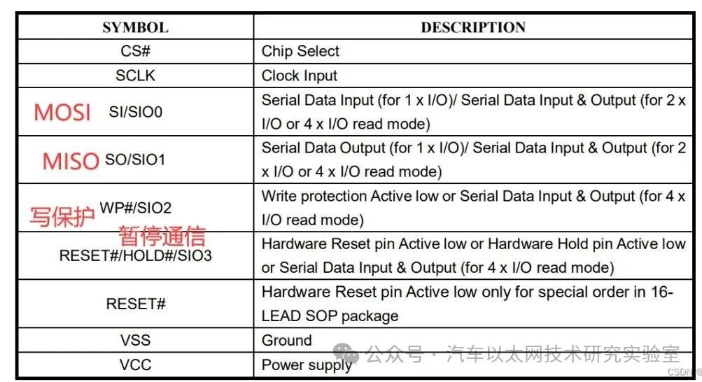 Detailed Explanation of STM32 SPI Protocol Communication