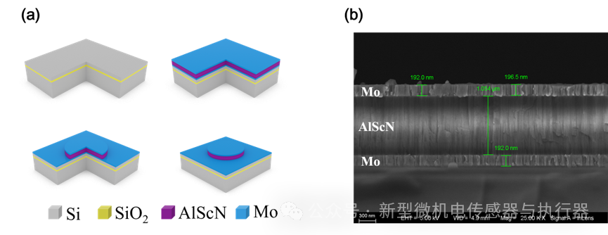 High-Temperature and Low-Drift MEMS Piezoelectric Vibration Sensor