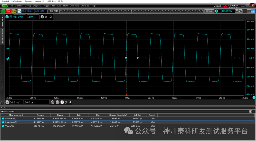 Choosing Oscilloscope Bandwidth: From Principles to Practice