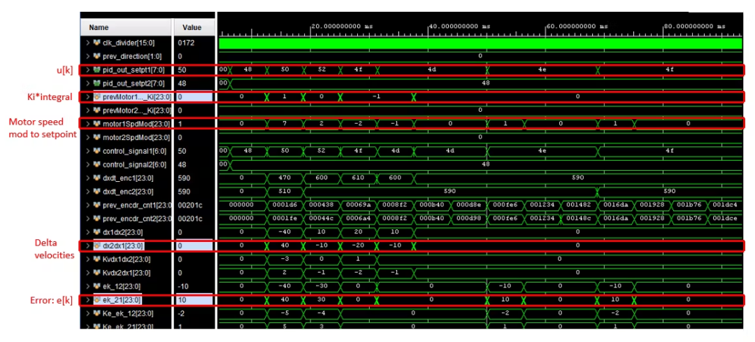 FPGA Design of an RTL-Level Robot Motor Controller