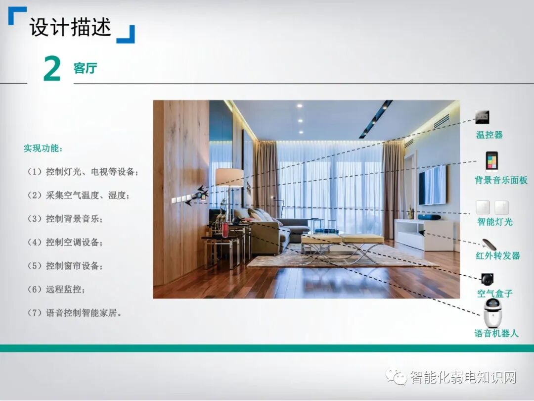 Comprehensive Smart Home System Solution for Postpartum Care Centers
