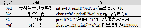Summary of Basic Knowledge Points in C Language
