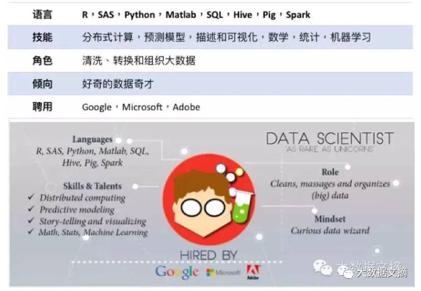 New Year Plan for Beginners in Data Science | Start Learning Python!