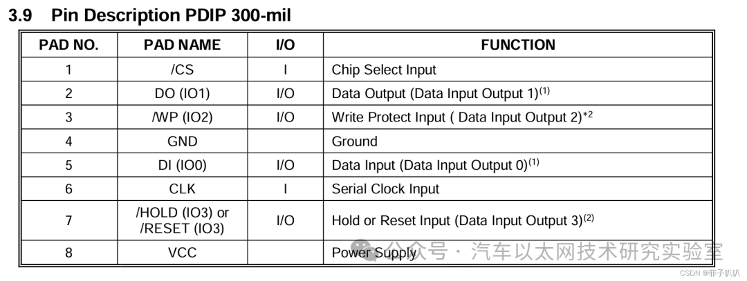 The Most Detailed SPI Protocol Analysis on the Internet