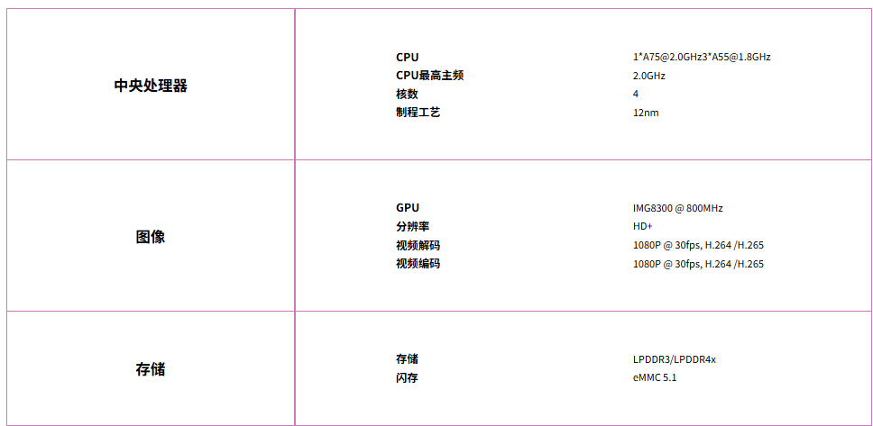 Main Chip Parameters of AI Glasses - W517