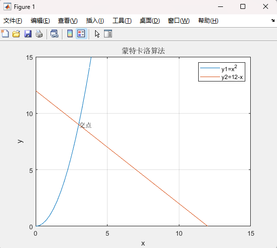 Mathematical Modeling | Common Model Algorithms and MATLAB Code Summary