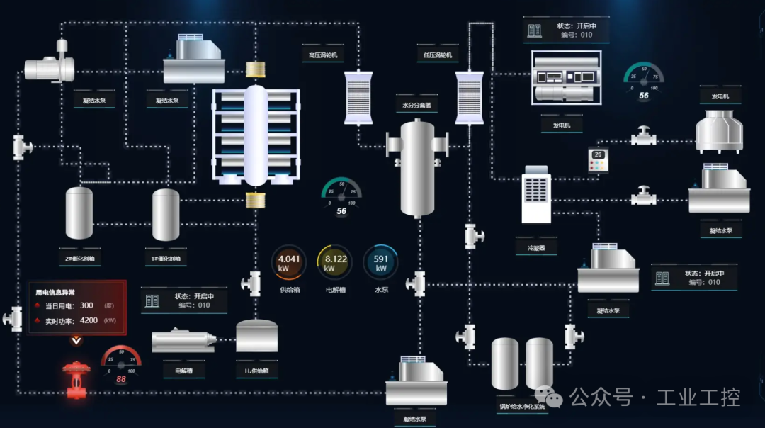 Finally, Someone Clarifies the Difference Between SCADA and PLC