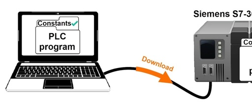 Guide to Constants in Siemens PLC Programming - TIA Portal