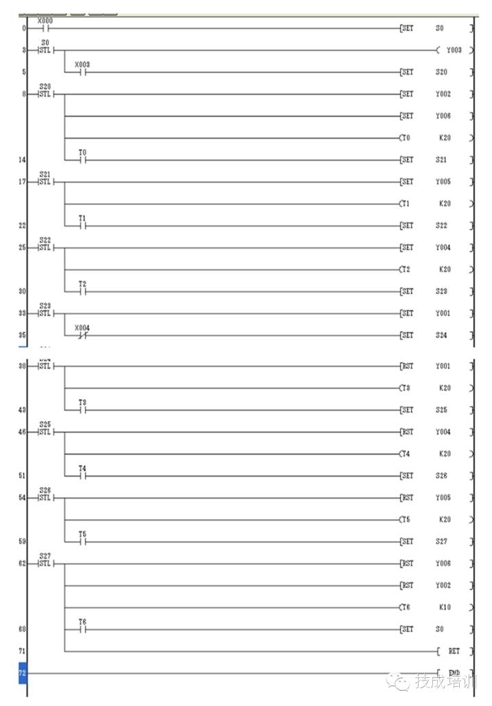Classic PLC Ladder Diagram Examples